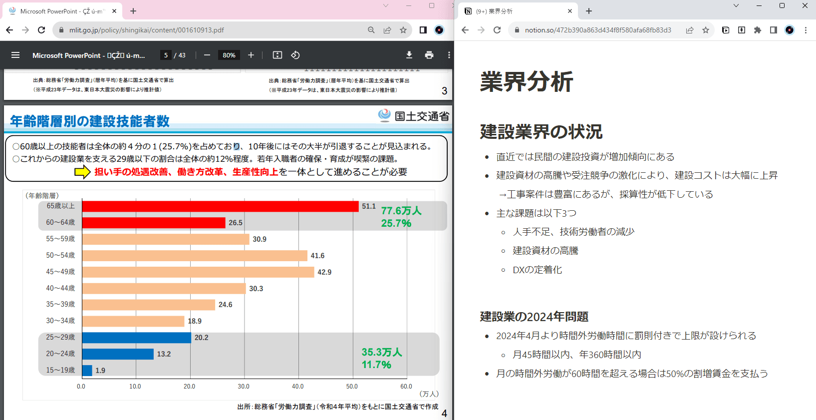 業界分析